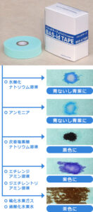 バシッドテープ