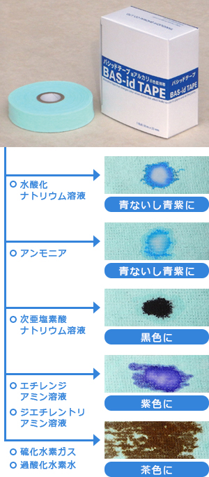 バシッドテープ