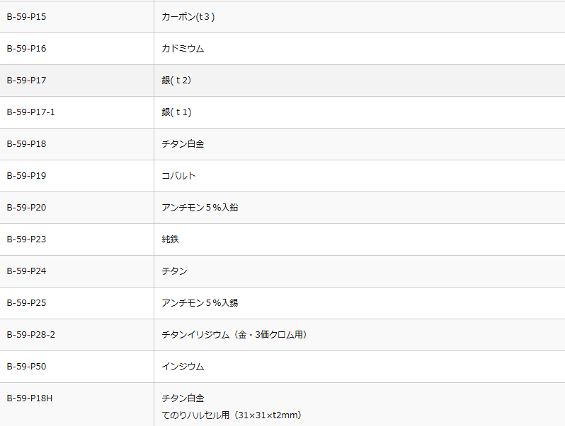B-59 ハルセル 陽極板各種