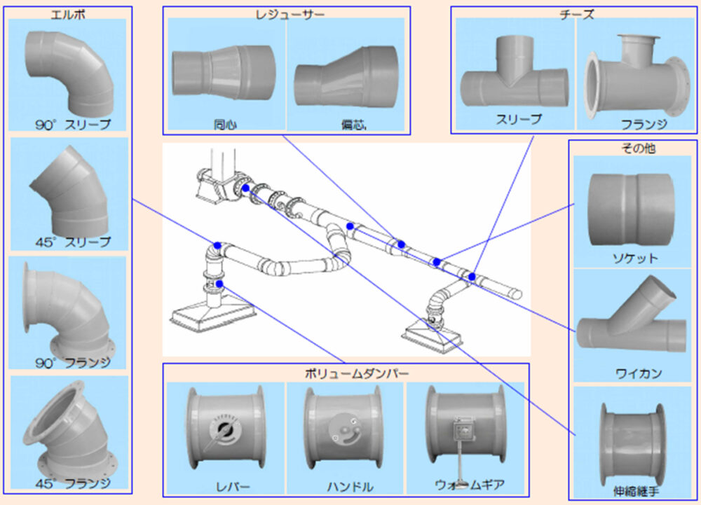 ダクトE管 継手