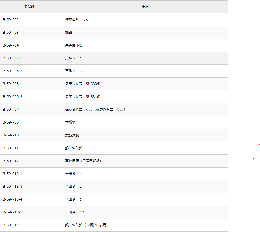 B-59 ハルセル 陽極板各種