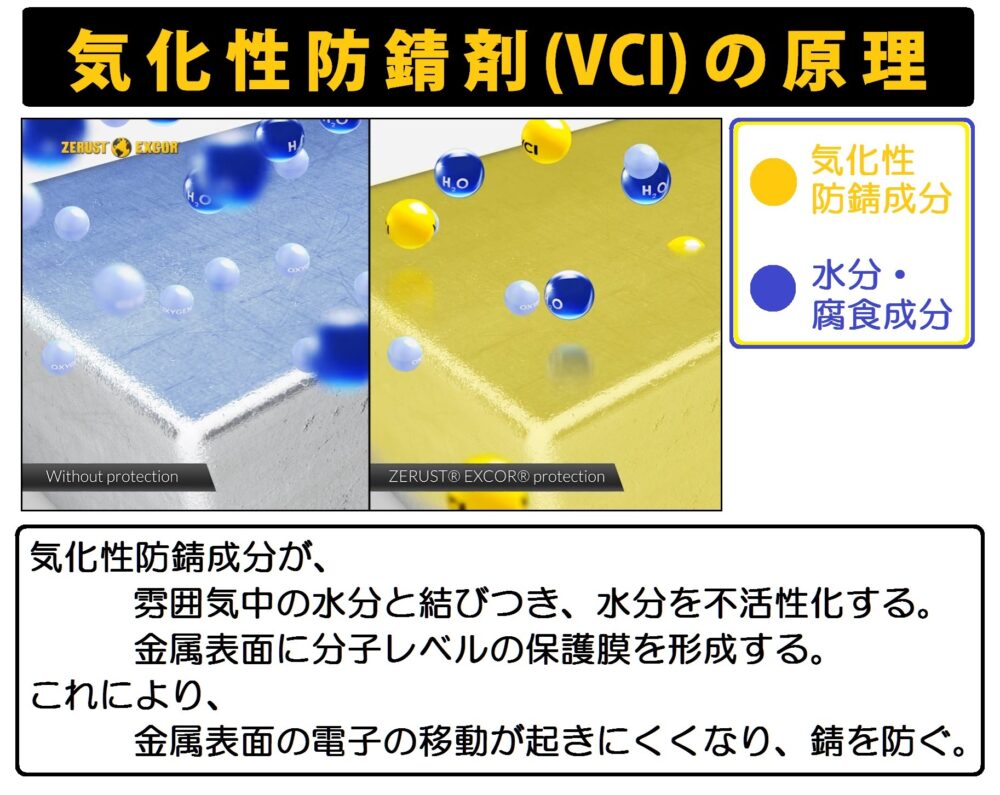 ゼラスト気化性防錆剤