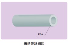 FLUORO-X(フロロエックス)  投込シリーズ  チューブコイルタイプ  ナチュラル PFA チューブ (TA)